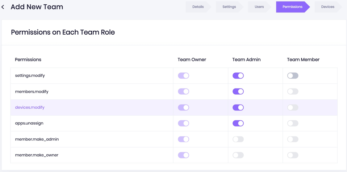  Select Permissions tab when creating a new team