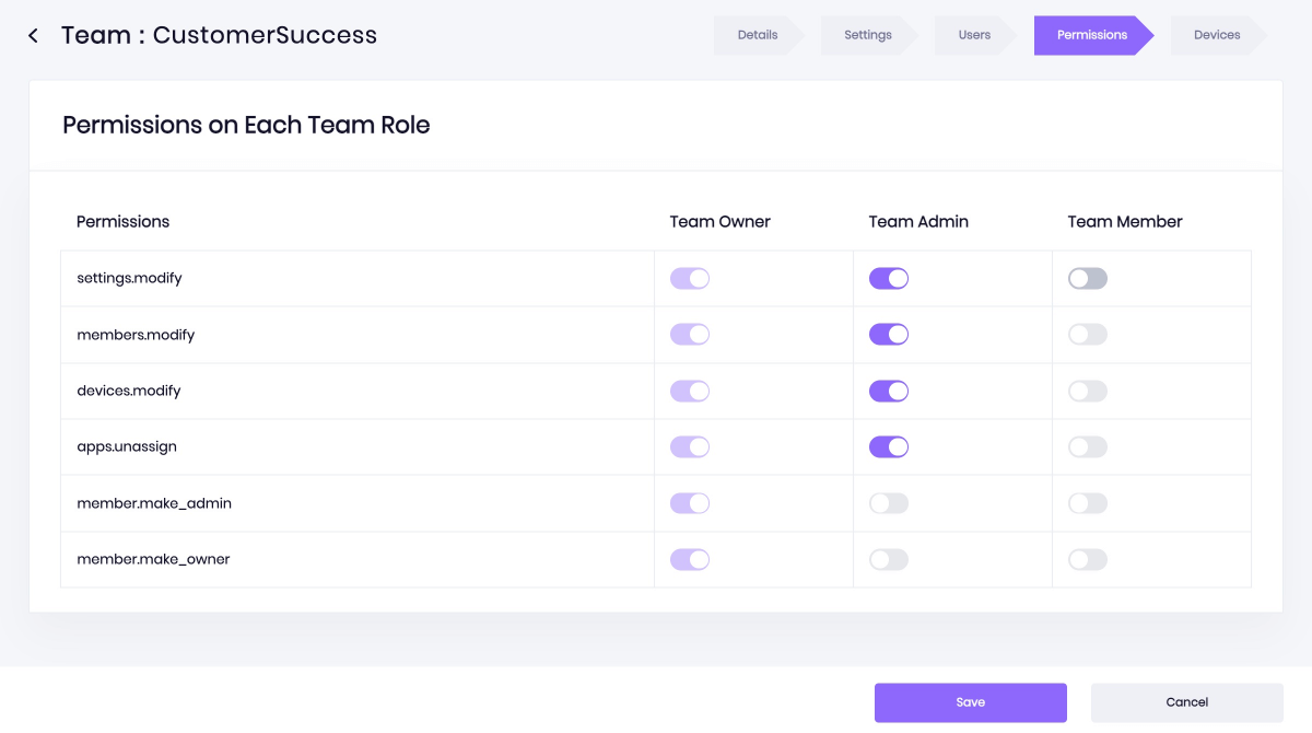 A context to team role permissions