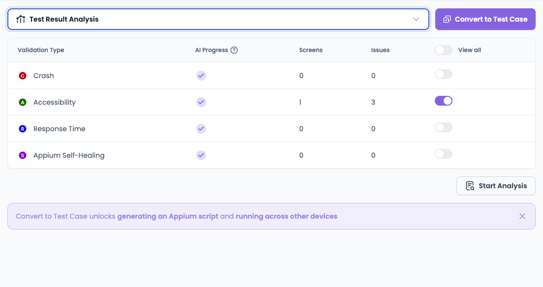 Overview of Test Result Analysis