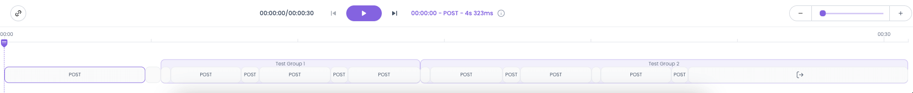 The timeline with steps grouped