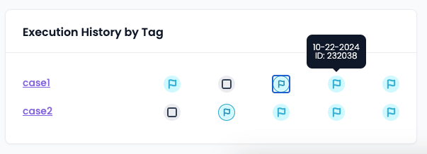 Execution History by Tag